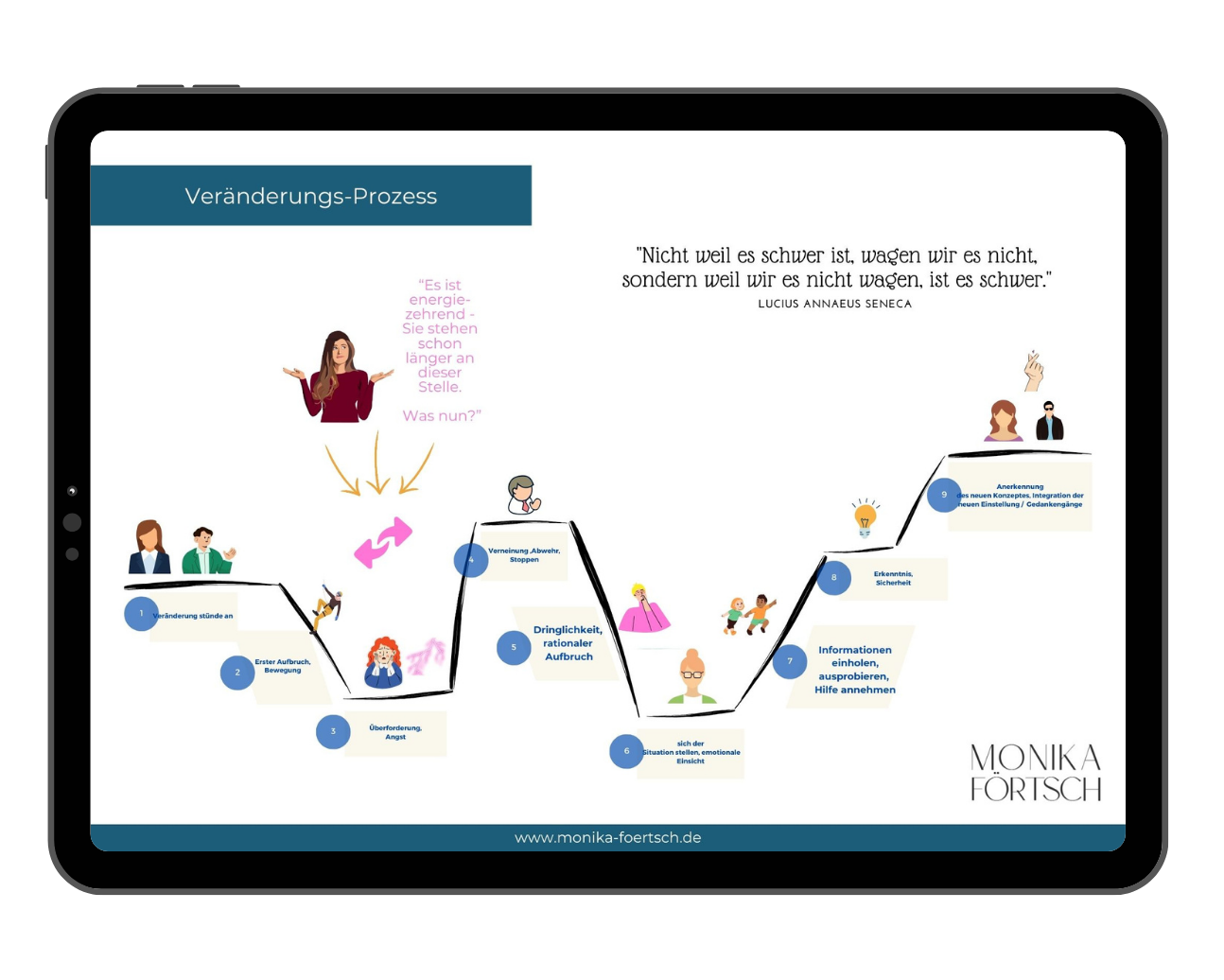 Monika Foertsch – Coaching für Personen aus Unternehmerfamilien